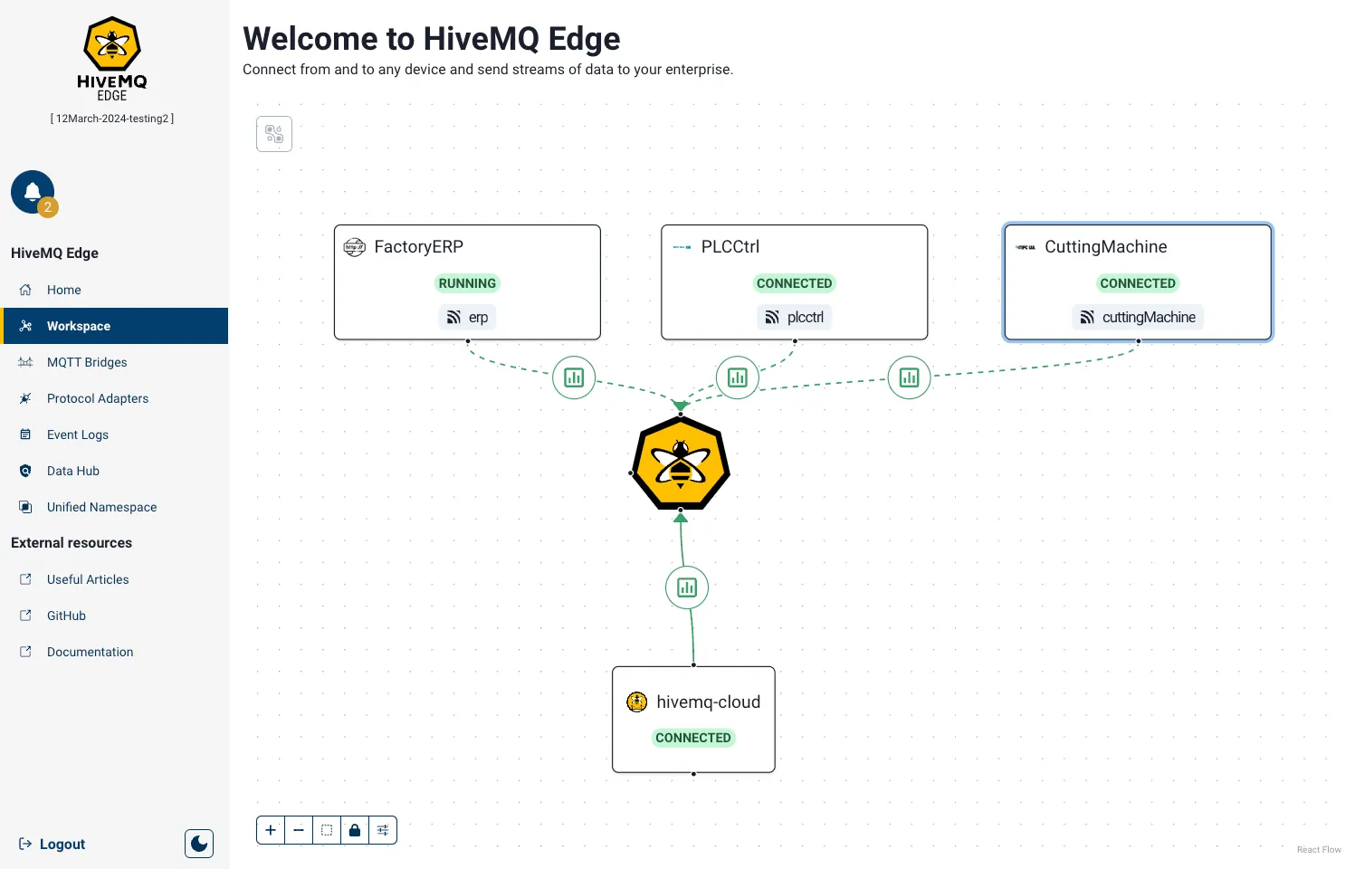 HiveMQ Edge Workspace