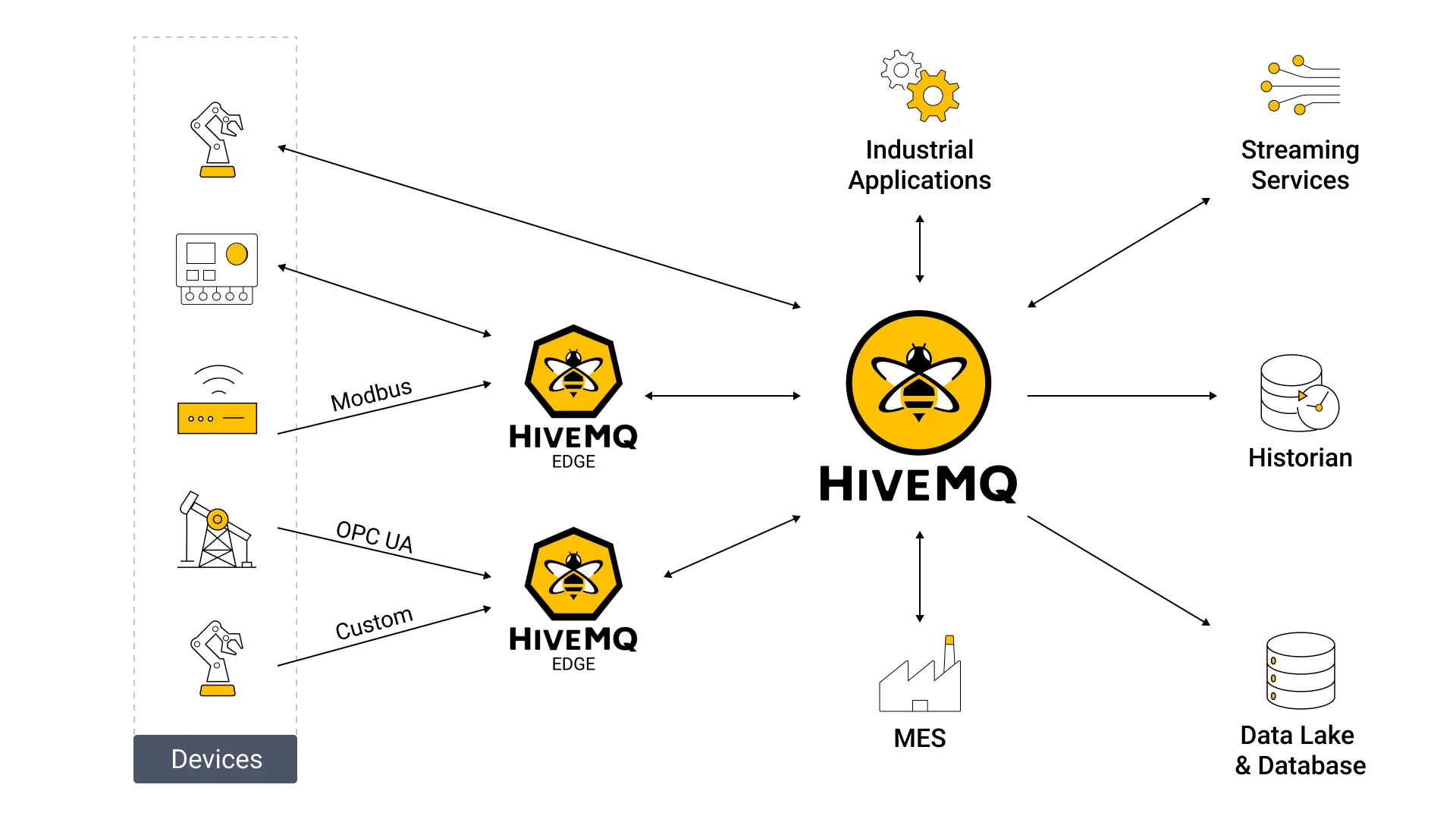 HiveMQ Edge Architecture Diagram