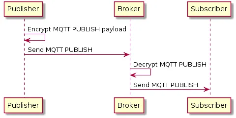 Payload Encryption Client Broker