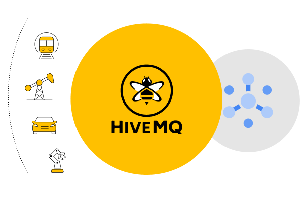 HiveMQ and Google Pub Sub