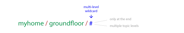 Example of how to use MQTT Wildcard Multi Level #