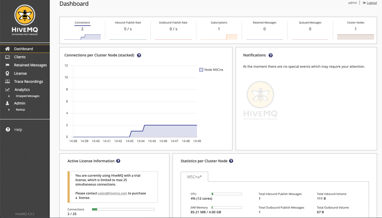 https://www.hivemq.com/docs/hivemq/4.7/user-guide/_images/getting-started/dashboard.png