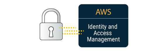 Configure Access Credentials for HiveMQ Enterprise Extension for Amazon Kinesis via AWS IAM