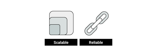 Scalability and Reliability