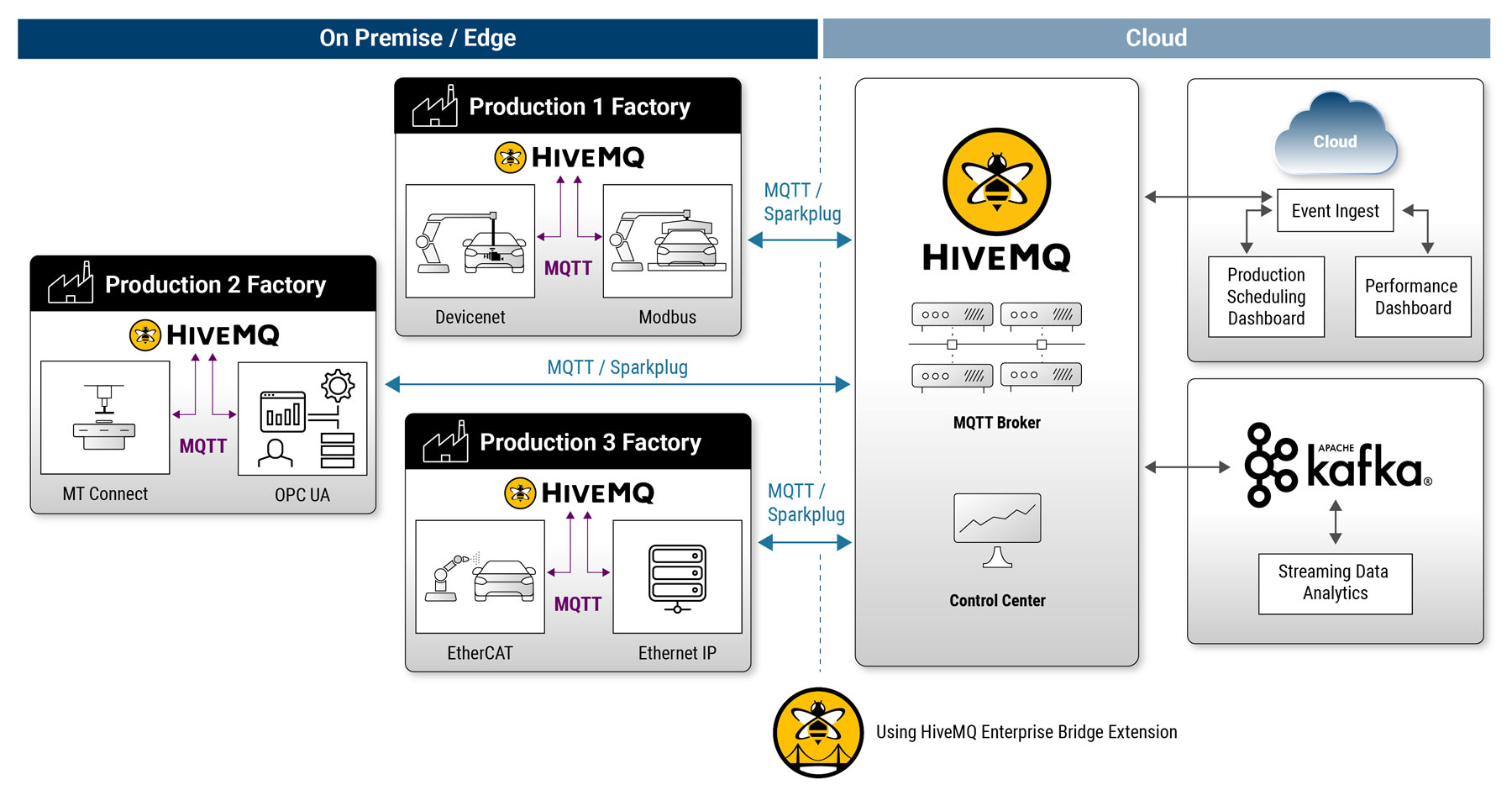 Automotive Manufacturing Use Case 1