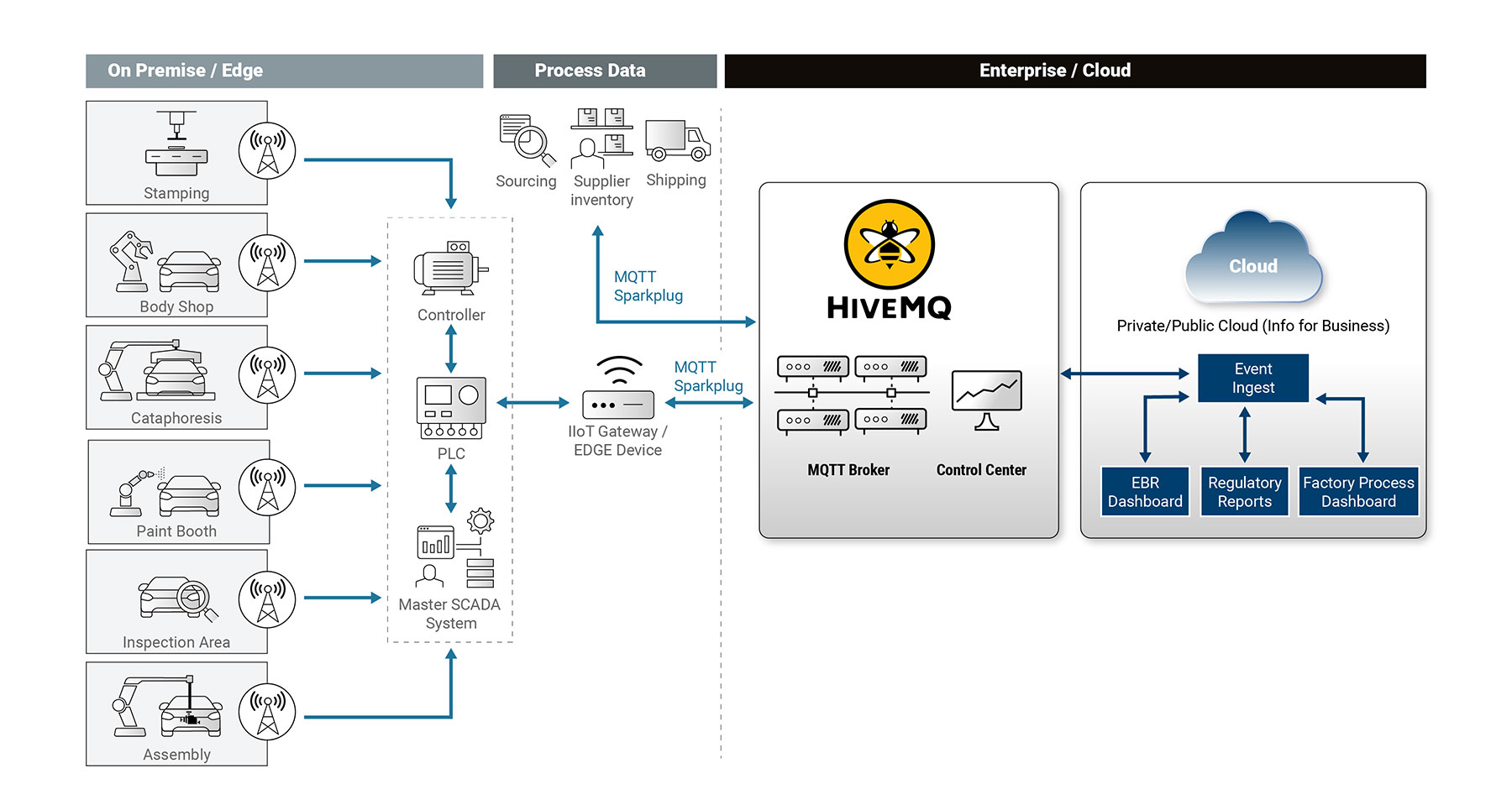 Automotive Manufacturing Use Case 2