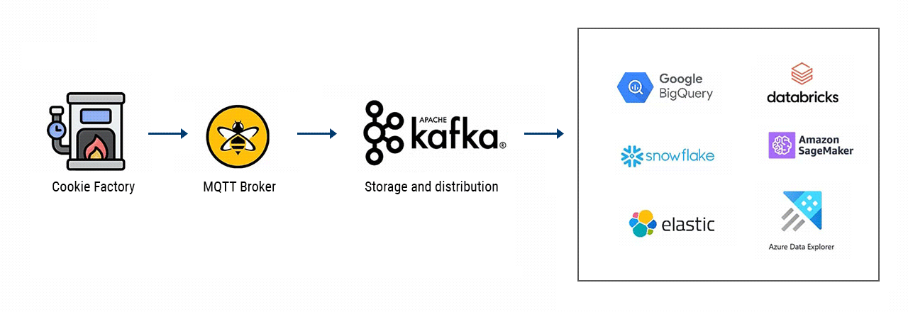 MQTT and Kafka