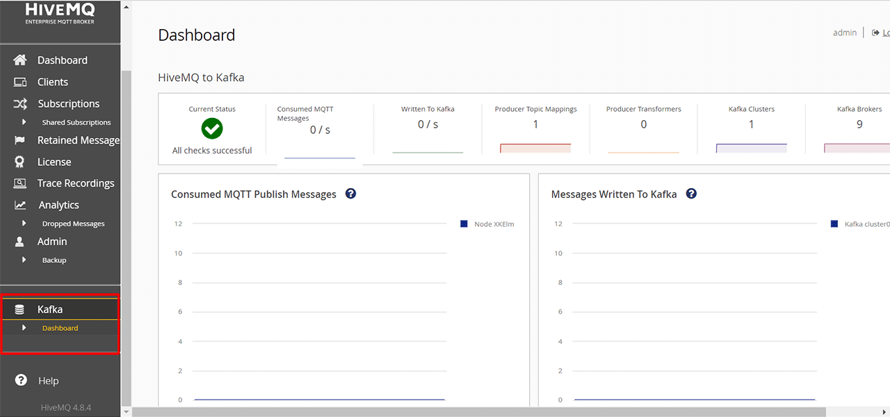 This is the screen that shows Kafka Extension dashboard on HiveMQ Control Center This is the screen that shows Kafka Extension dashboard on HiveMQ Control Center