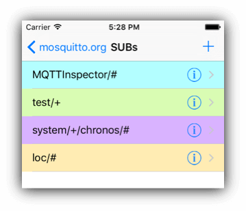 Configuration4