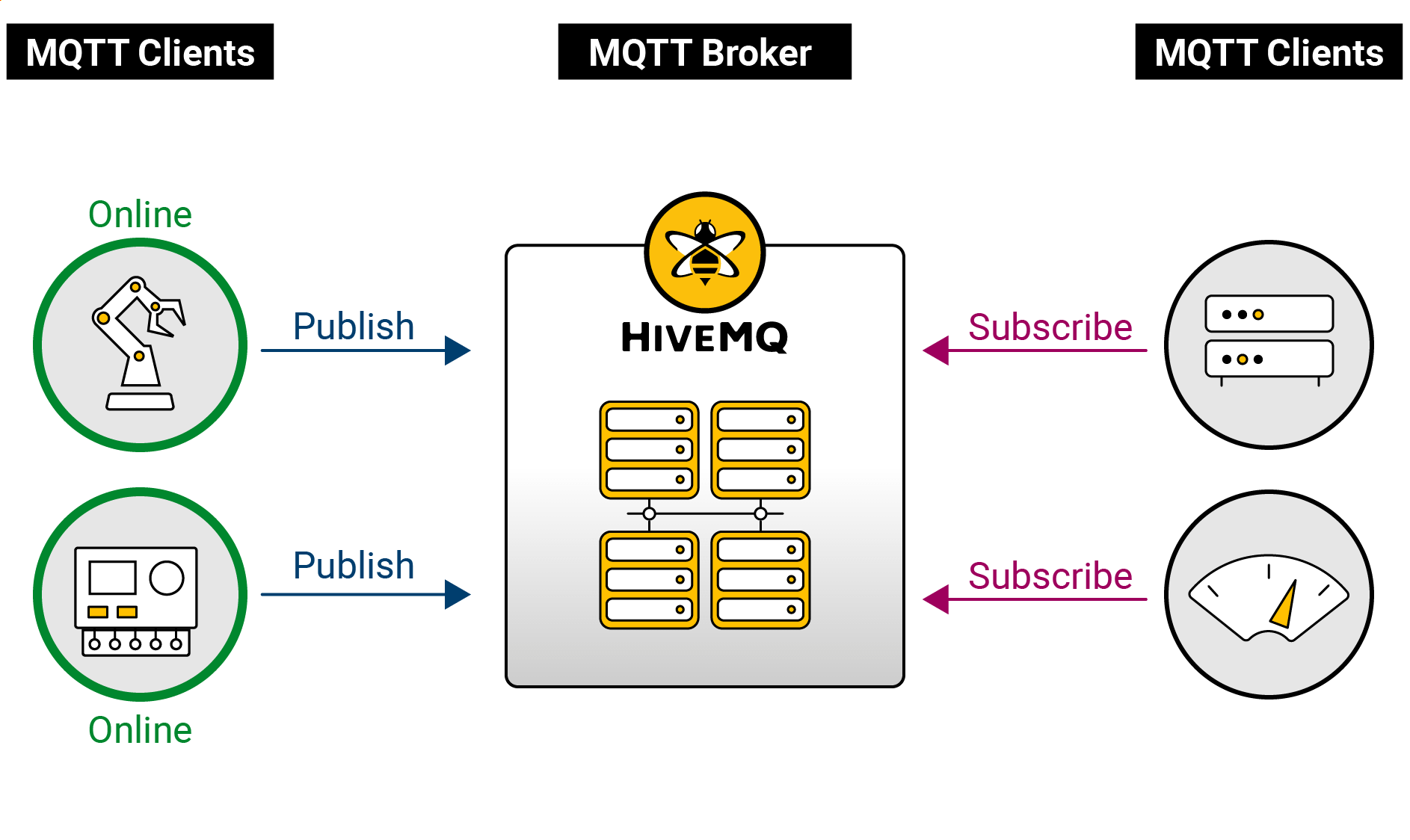 Birth certificates in MQTT Sparkplug Birth certificates in MQTT Sparkplug