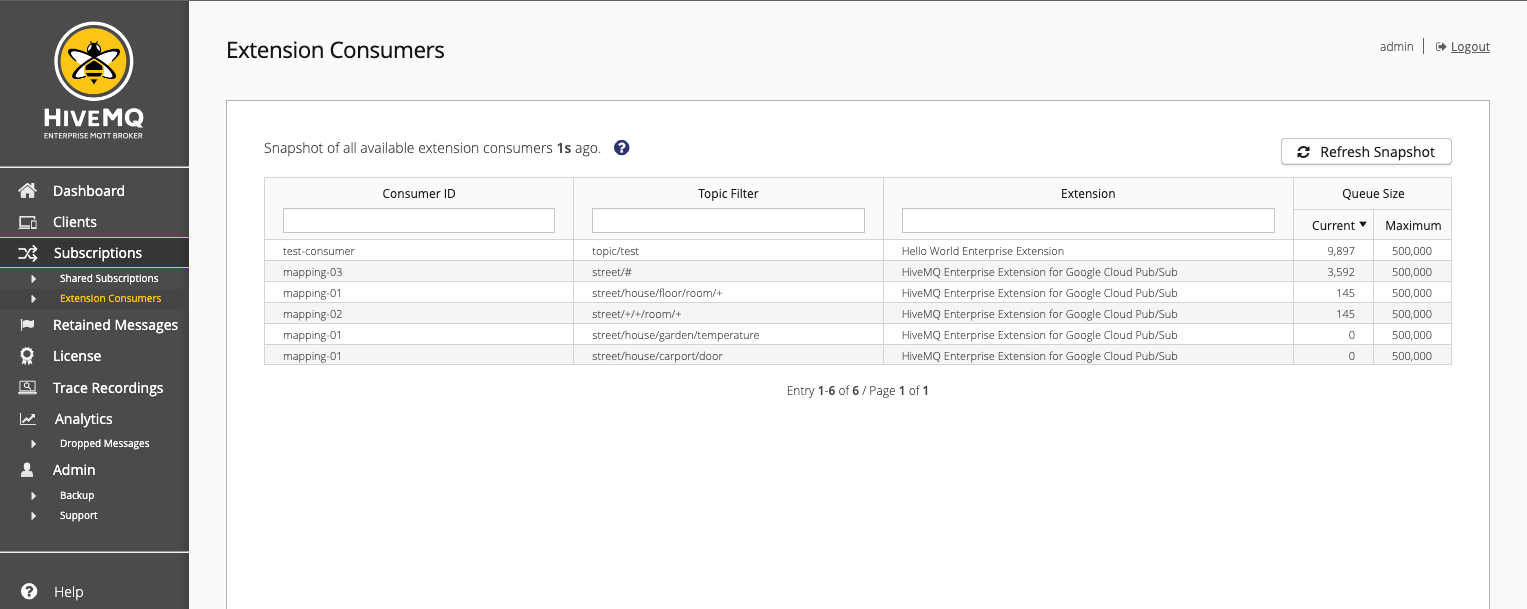 HiveMQ Control Center Extension Consumers view