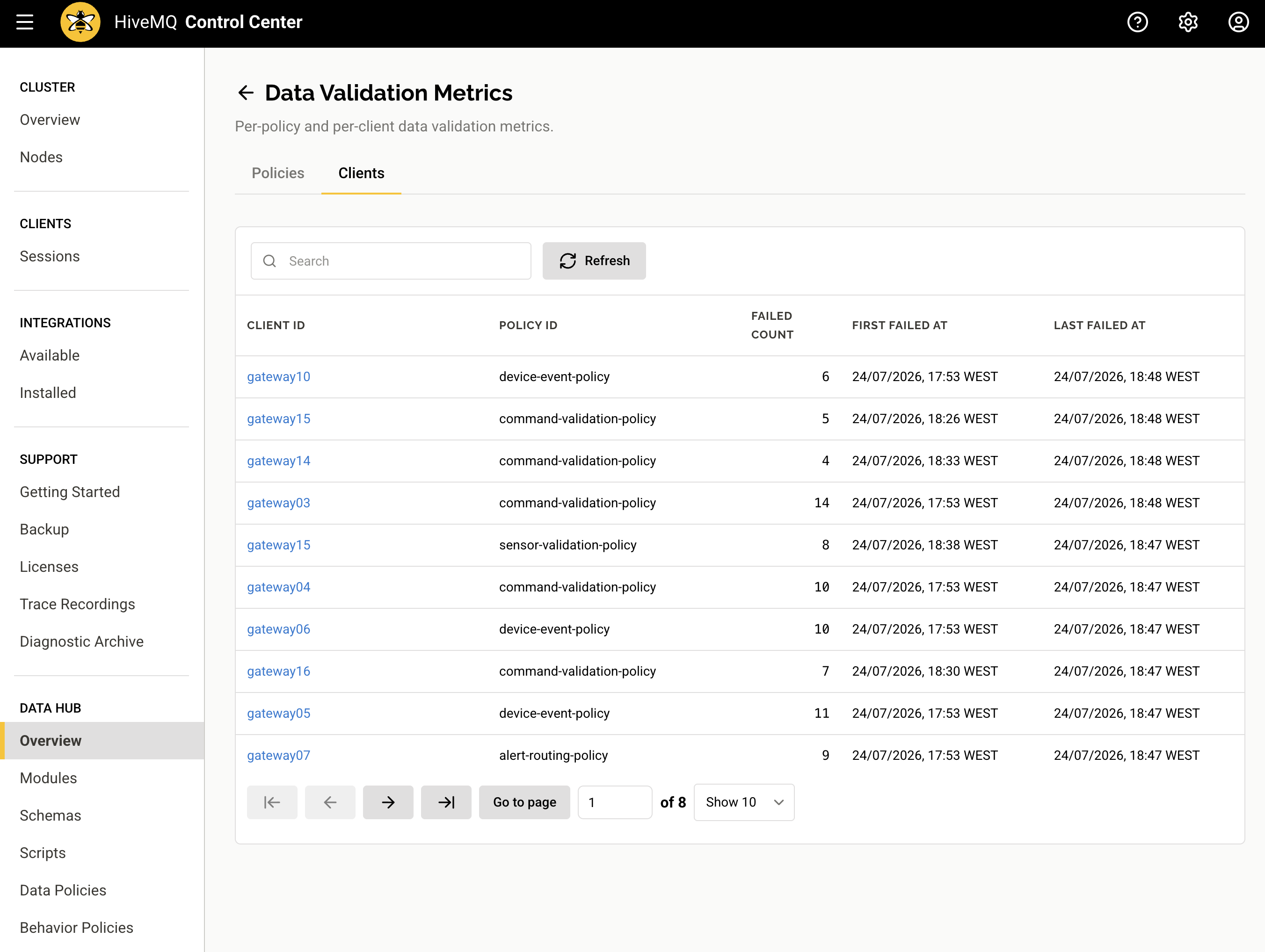 Clients tab of the Data Validation Metrics view in HiveMQ Control Center v2