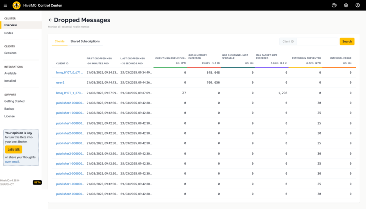HiveMQ 4.38 Control Center v2 Dropped Messages Details