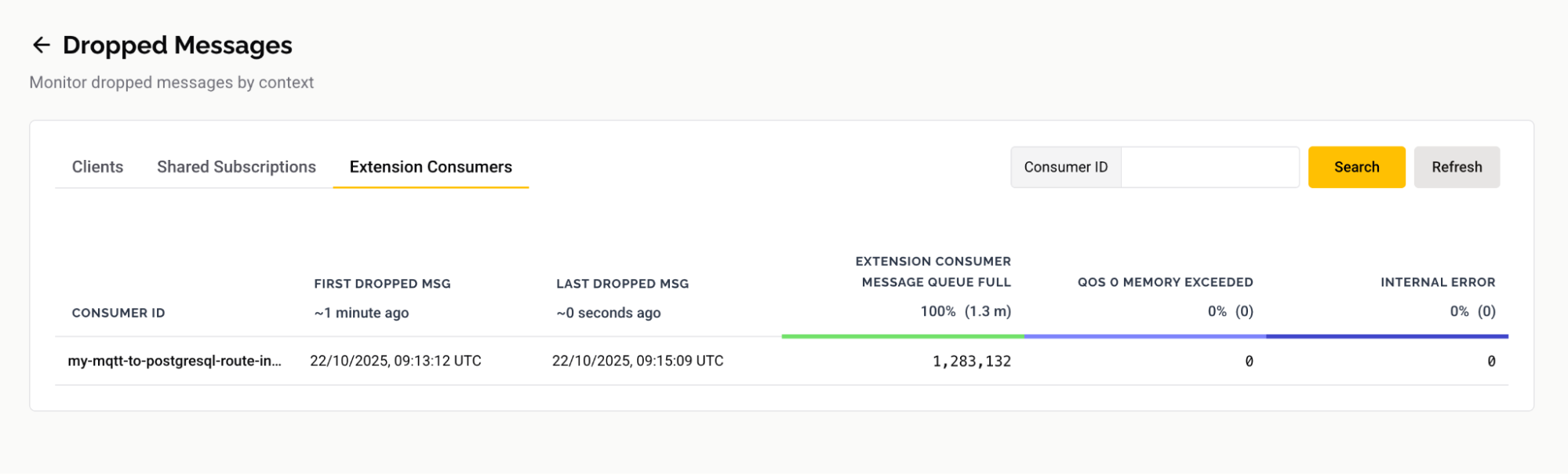 HiveMQ 4.46 Dropped Messages Reason Details