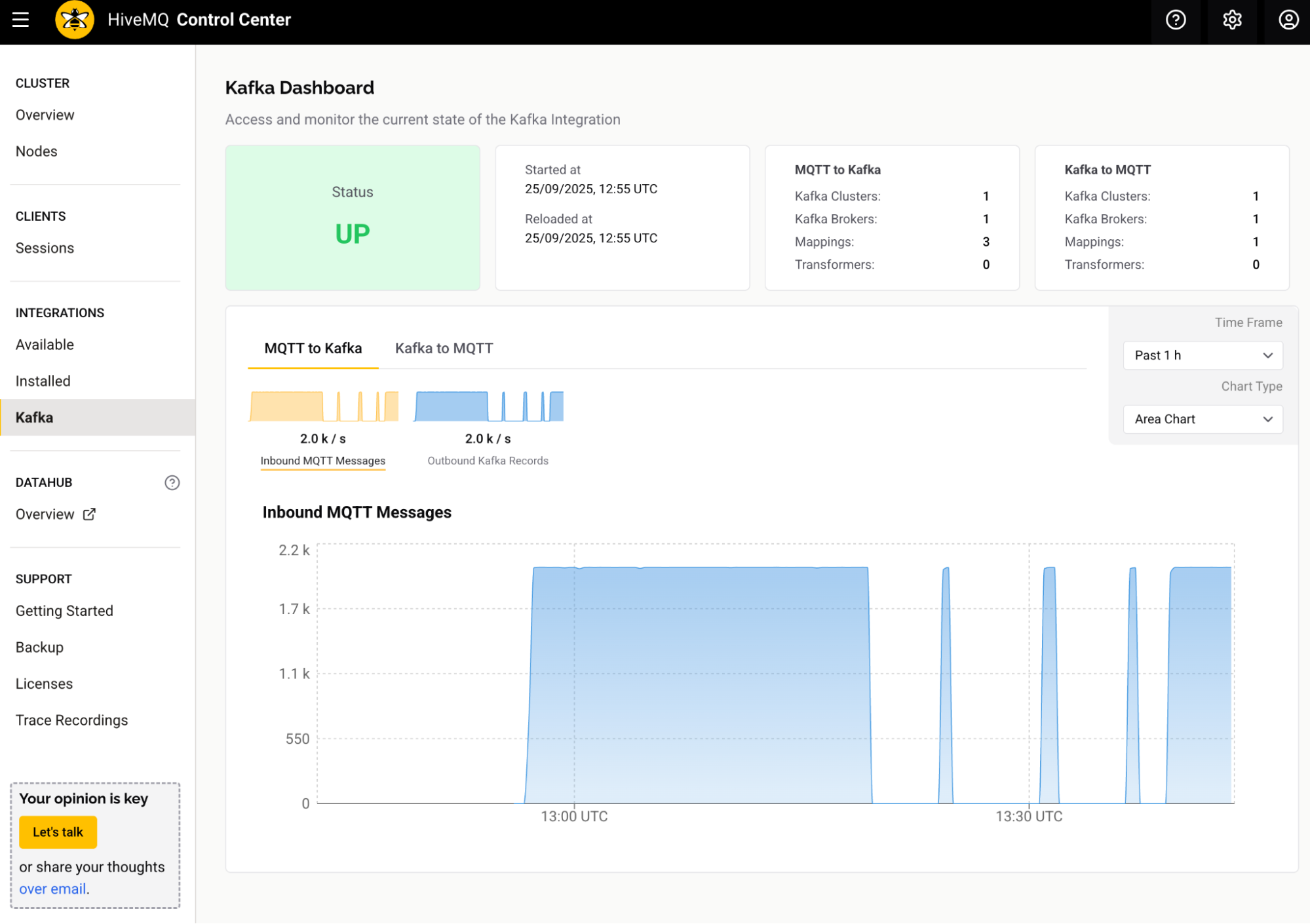 HiveMQ 4.44 Control Center v2 Kafka Dashboard