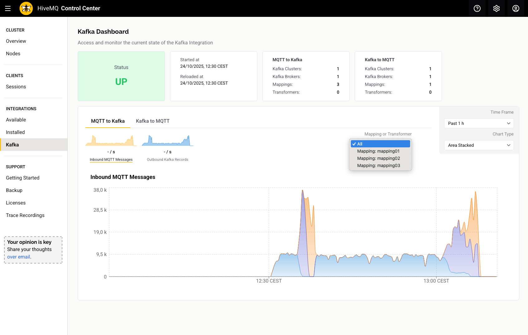 HiveMQ 4.46 Kafka Extension Dashboard Metrics