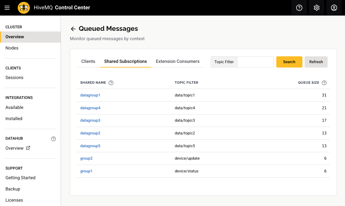 HiveMQ 4.42 Control Center v2 Queued Messages Details