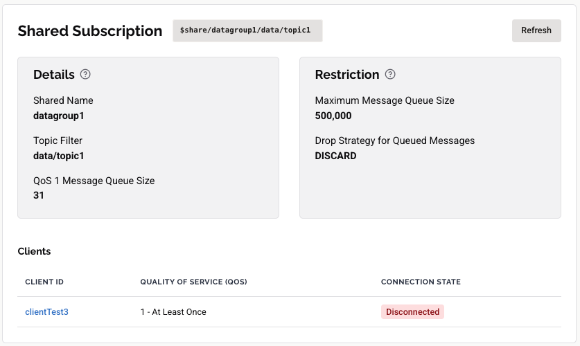 HiveMQ 4.42 Control Center v2 Queued Messages Shared Subscription Details