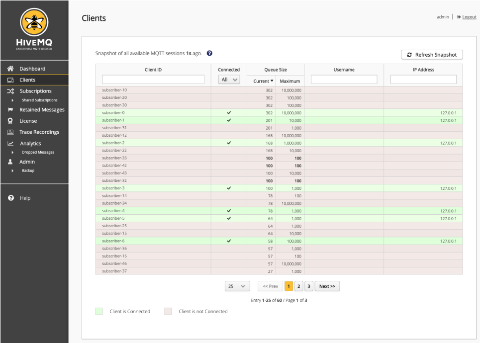 Cient Overview Table sortable by message queue size