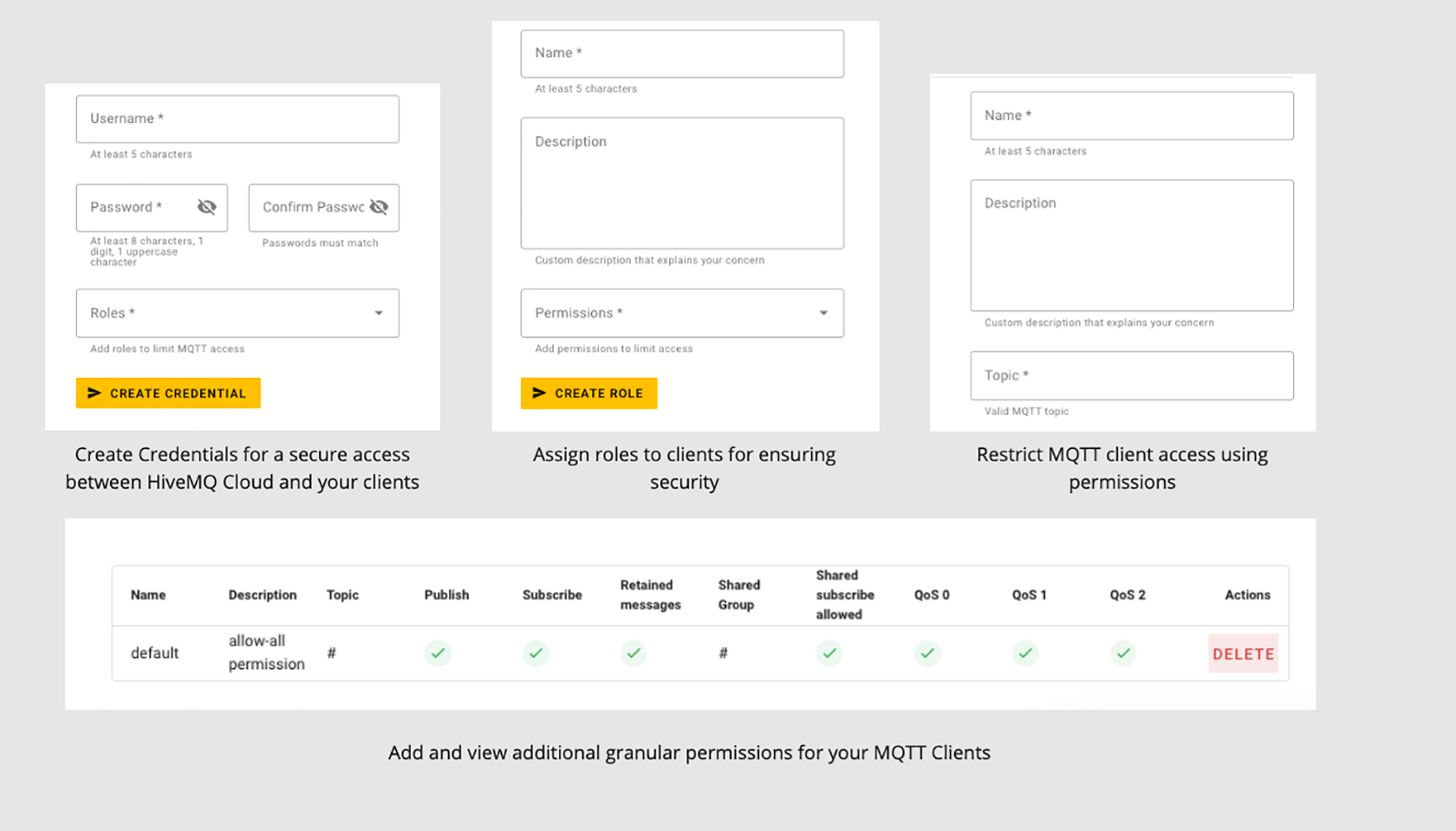 MQTT security features in the HiveMQ Cloud Starter plan