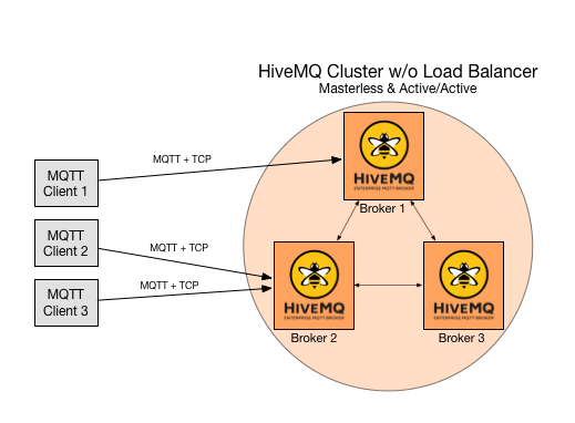 clustering_hivemq_wo_lb