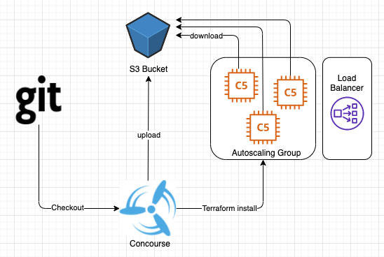 Installation diagram