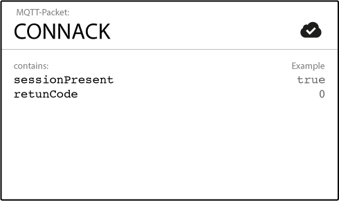 MQTT Connack contents after authentication to secure MQTT communication.