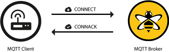 MQTT Connection Flow