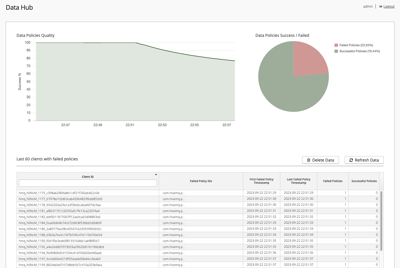 Data Hub Control Center