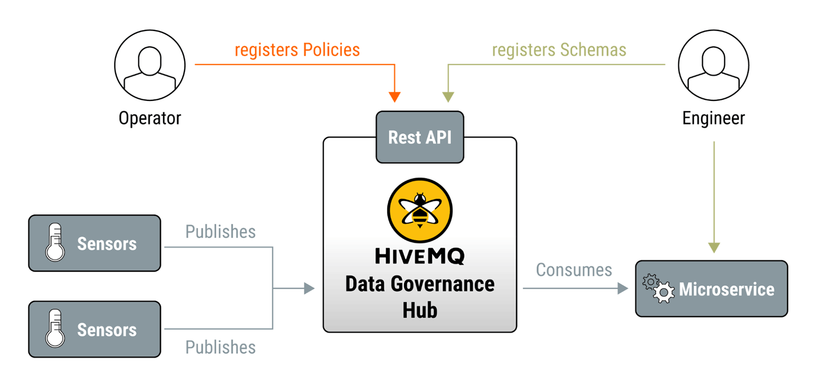 Data validation workflow