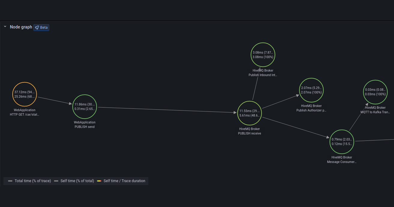 Node Graph