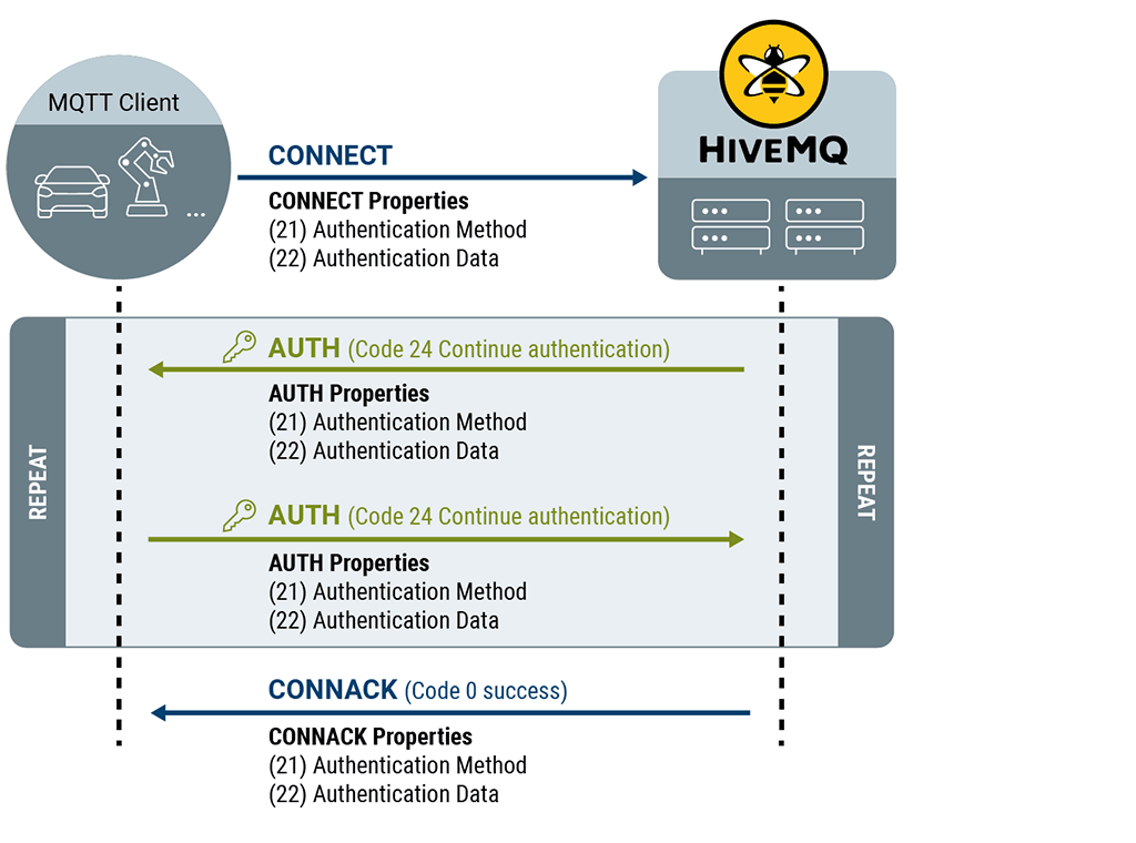 MQTT protocol configuration in Trydan