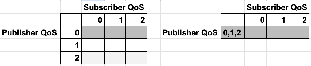 merging combinations