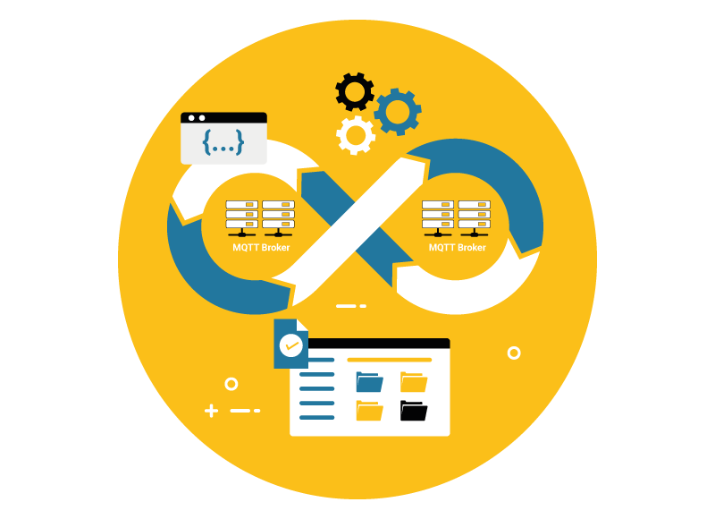 Flexibility to use any MQTT Broker.