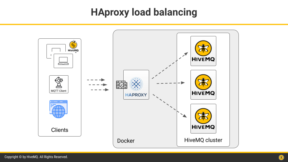 Visualisation of load balancing incoming MQTT connections using HAProxy