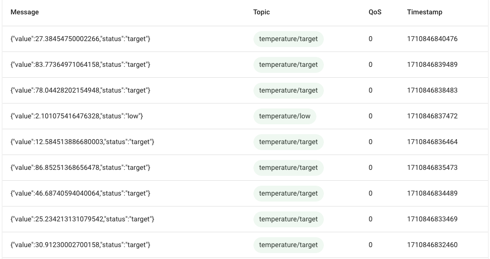 HiveMQ Cloud Screenshot transformed data