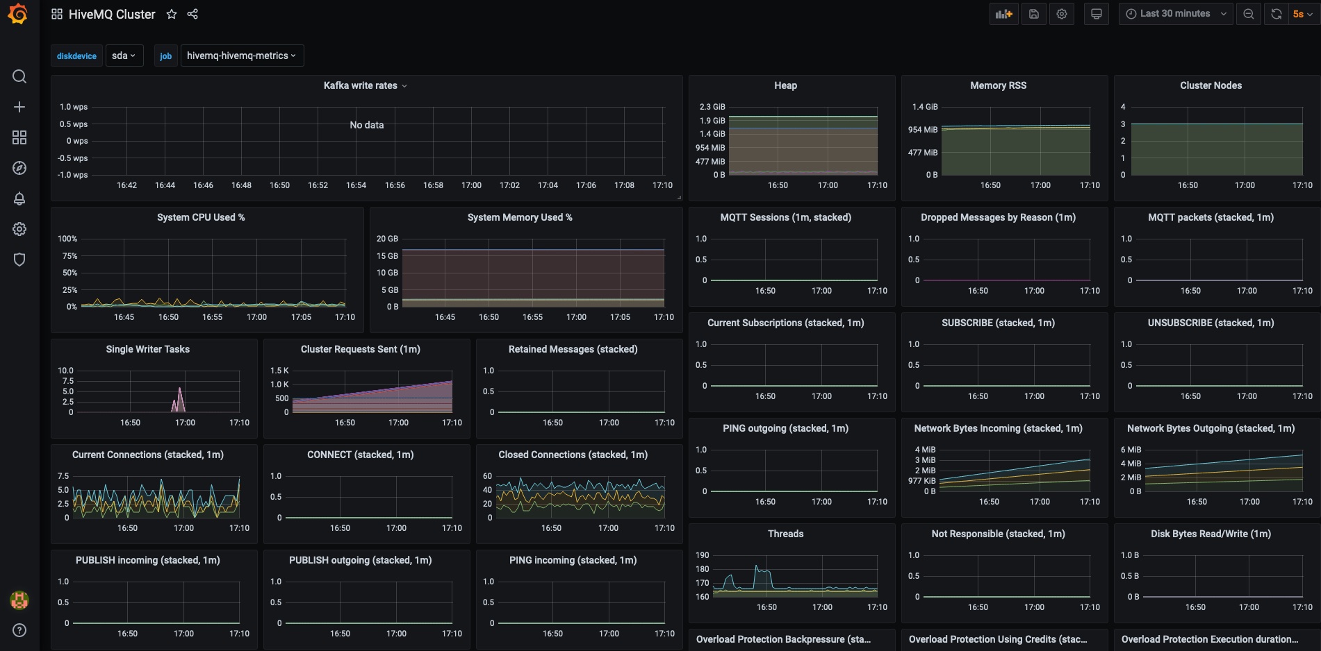 HiveMQ Grafana Dashboard HiveMQ Grafana Dashboard