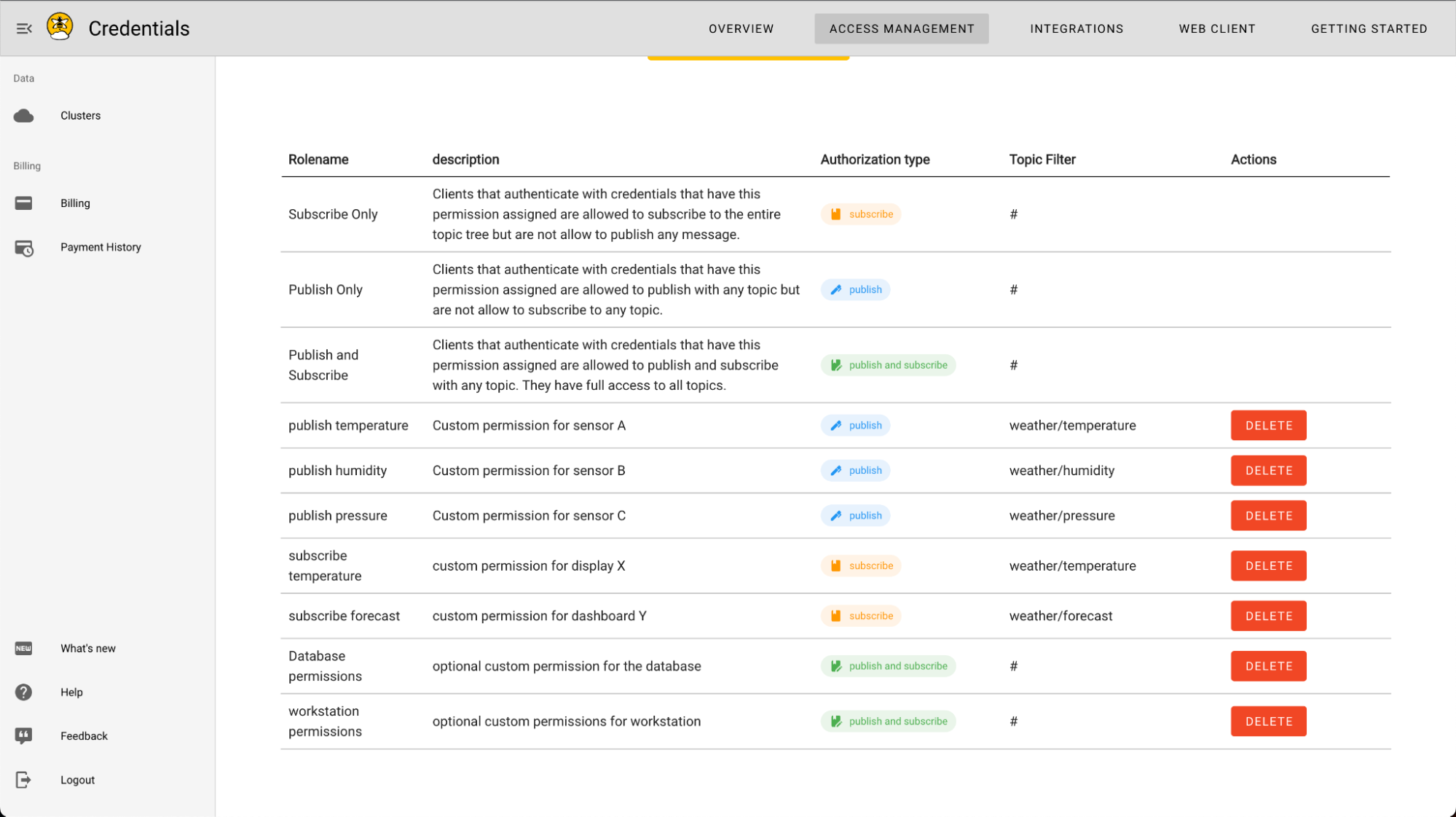Custom Permissions for the Described Use-case as Seen in the HiveMQ Cloud UI