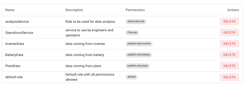 Creating permissions on HiveMQ Cloud Starter