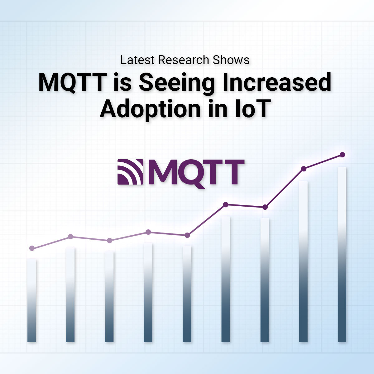 Latest Research Shows MQTT is Seeing Increased Adoption in IoT