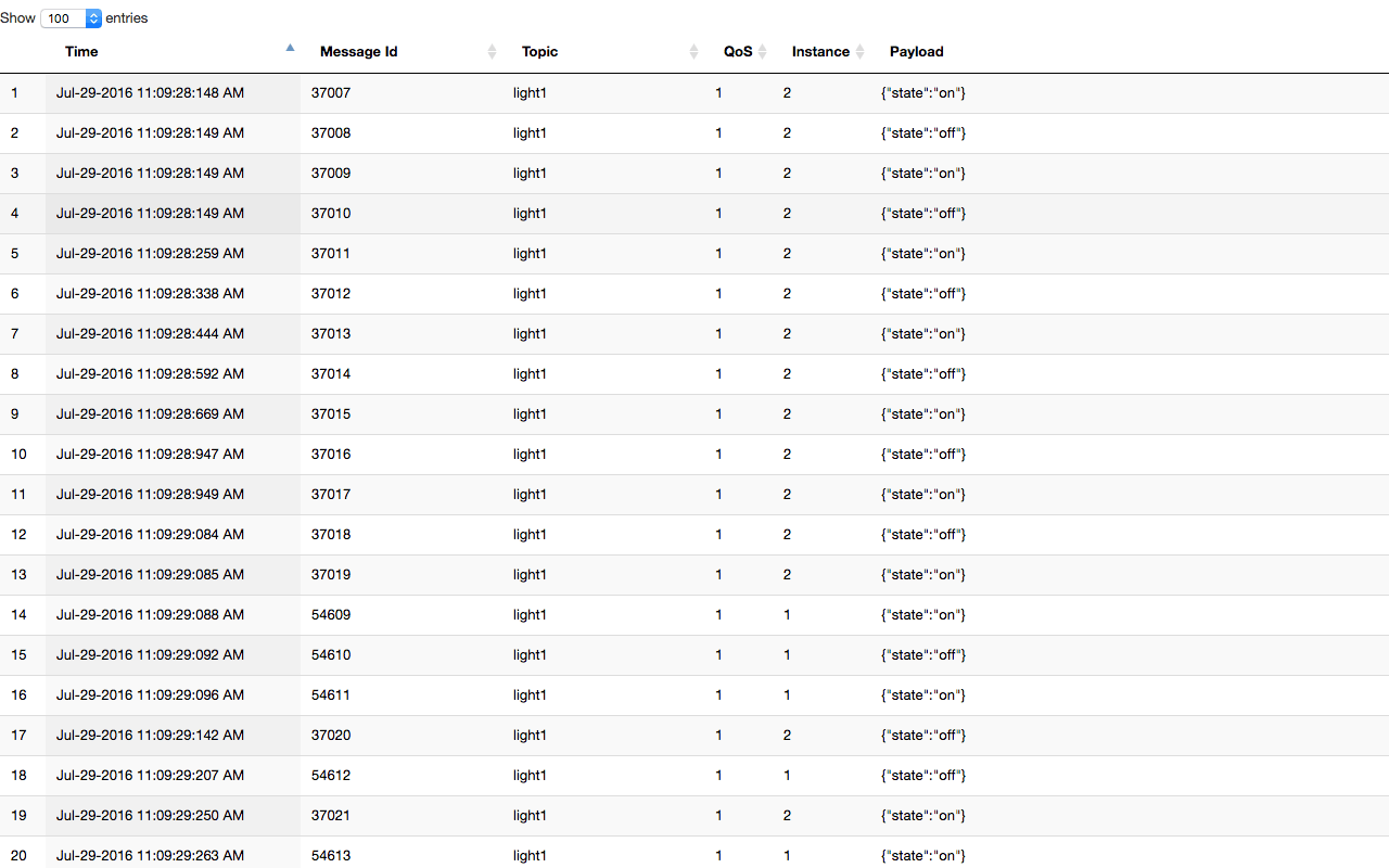 mqtt-client-chrome-5