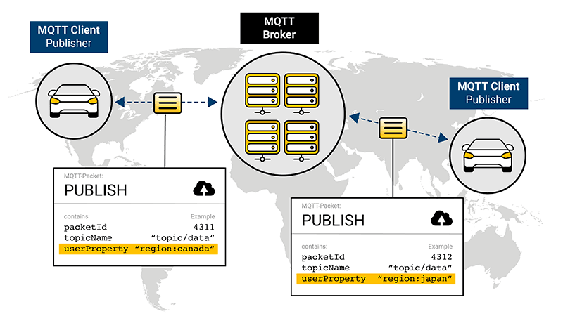User Properties add traceability