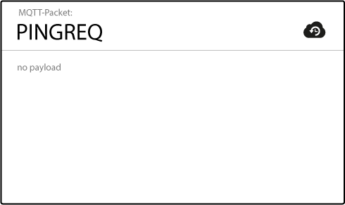 pingreq in MQTT