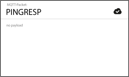 pingresp in MQTT