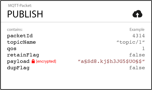 publish_packet_encrypted