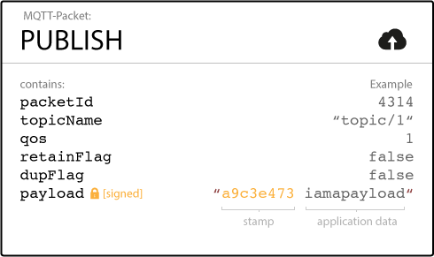 Publish Packet Signed