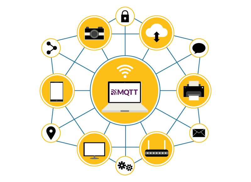Reliable MQTT Client Libraries