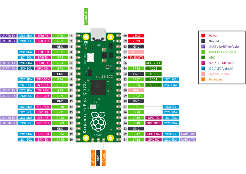 Image of Raspberry Pi Pico W