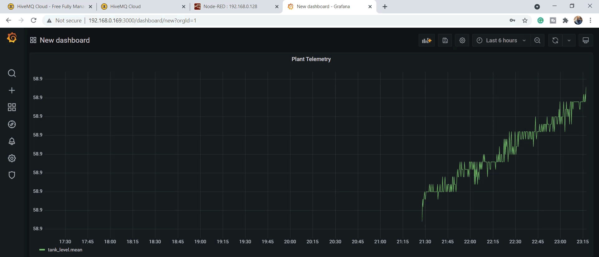 Zoom Trend