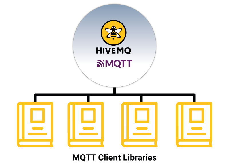 Quick-and-Easy MQTT application development